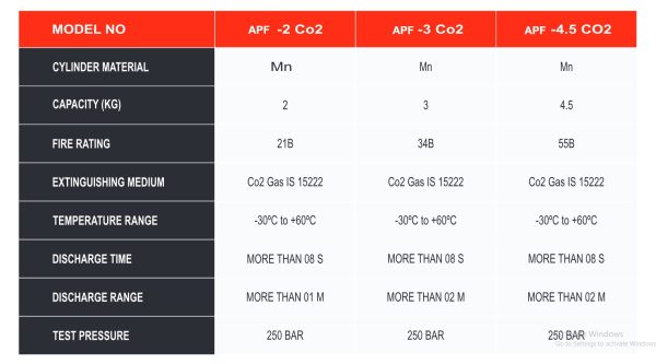 Carbon Dioxide Portable Type - Image 5