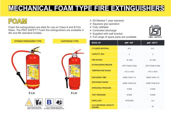 Cartridge Type Mechanical Foam Type - Image 2